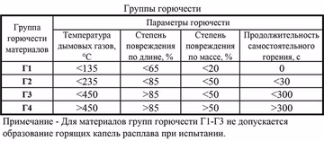 Группы горючести материалов.jpg